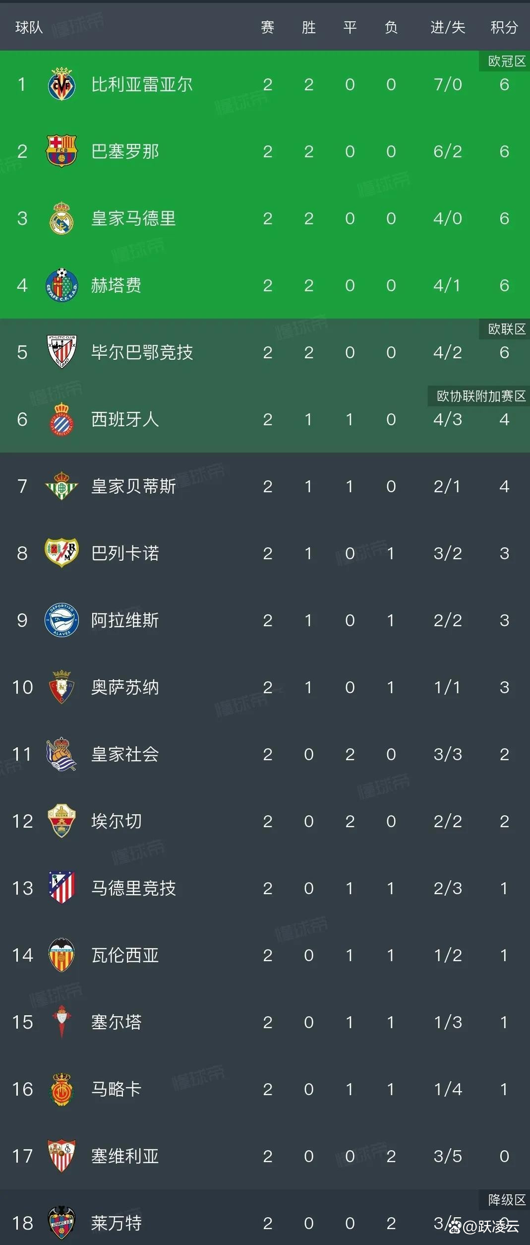 风云突变！切尔西冲刺阶段官宣签约，西甲版图或变，球迷炸锅，更衣室氛围转暖(切尔西逆转巴萨)